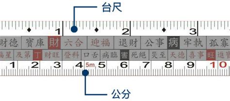 7尺2等於幾公分|公分換算台尺